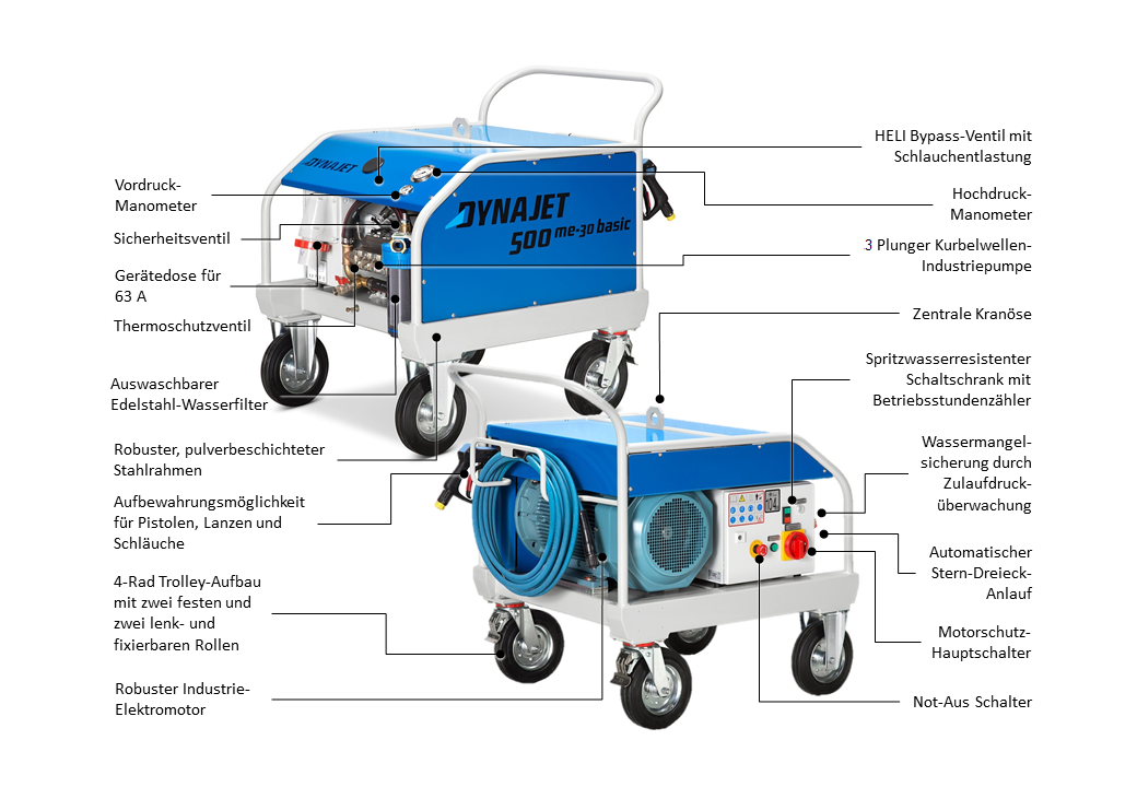 DYNAJET 500me/30 HELI 400V/50Hz ers.d. 1518050