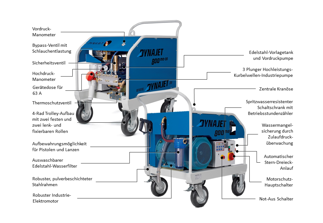 DYNAJET 800me 400V/50Hz/63A