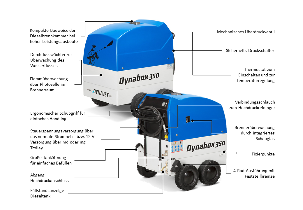 DYNABOX 350 - 230V - 50Hz