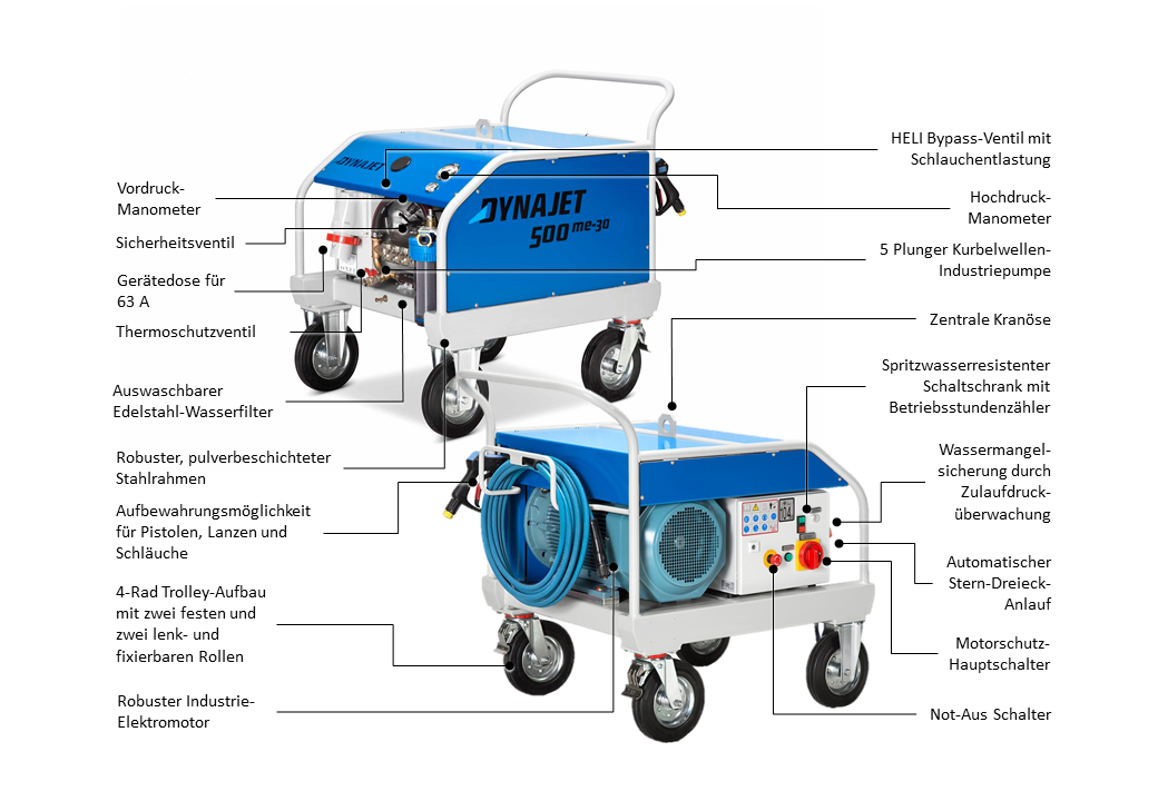 DYNAJET 500me/30 HELI 440V/60Hz