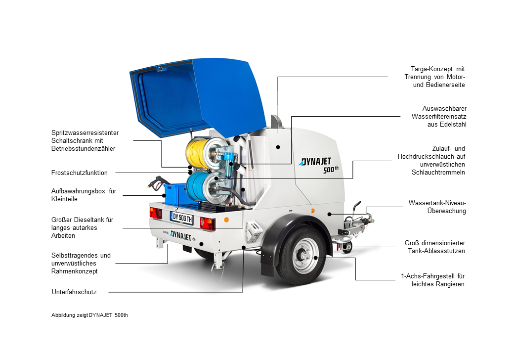 DYNAJET 500t HELI 30 l