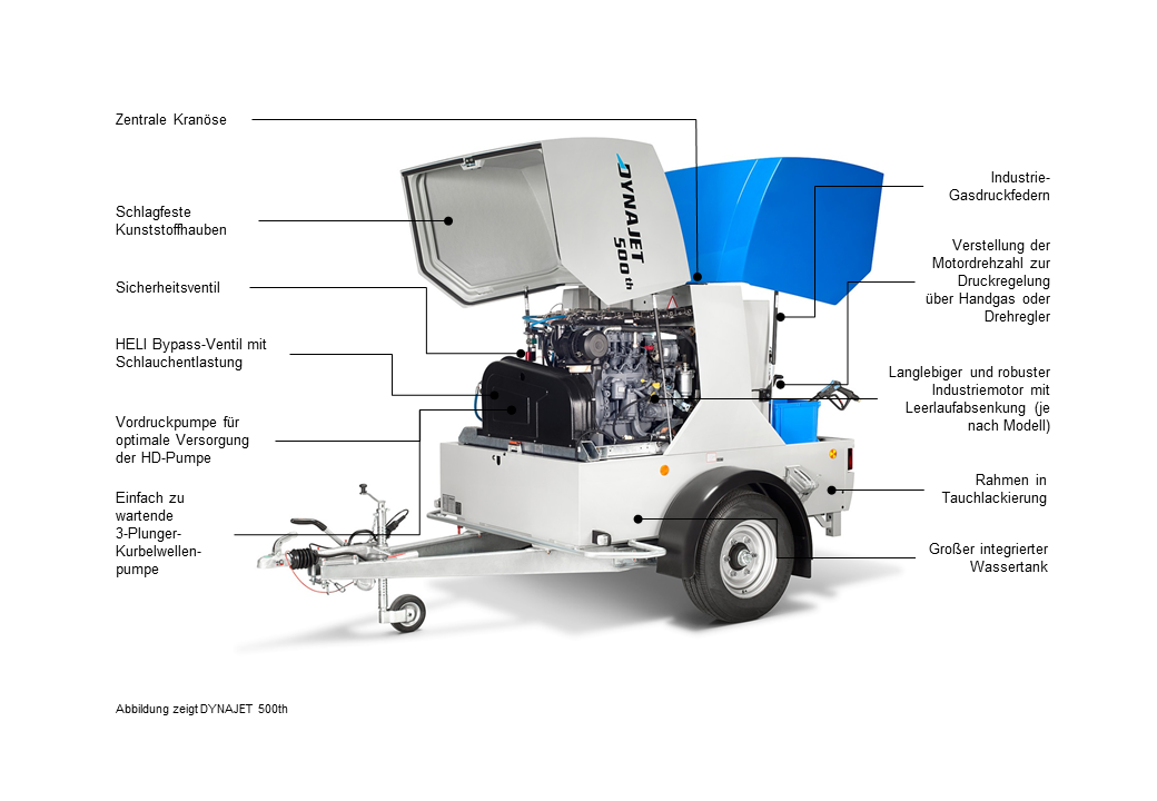 DYNAJET 500t HELI 30 l