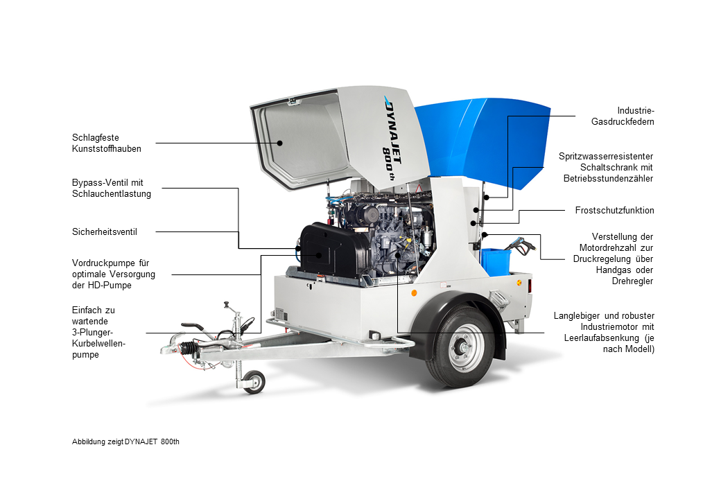 DYNAJET 800t wireless