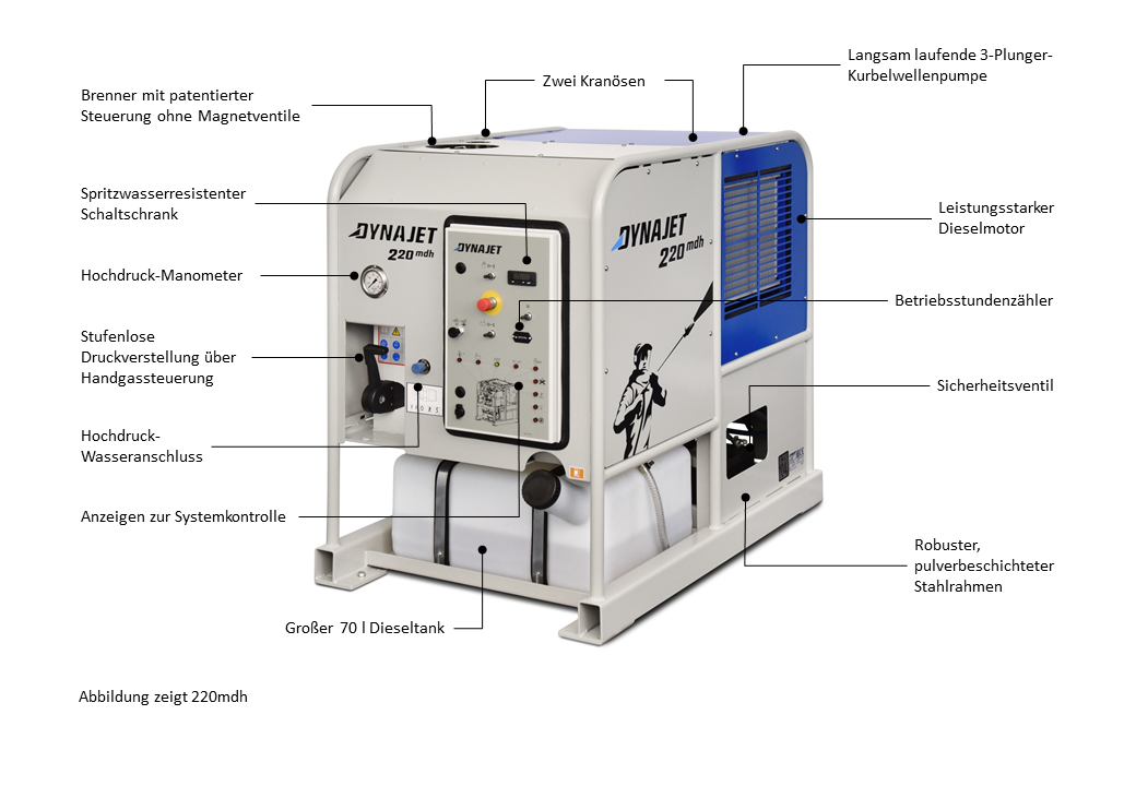 DYNAJET 300mdh Expert