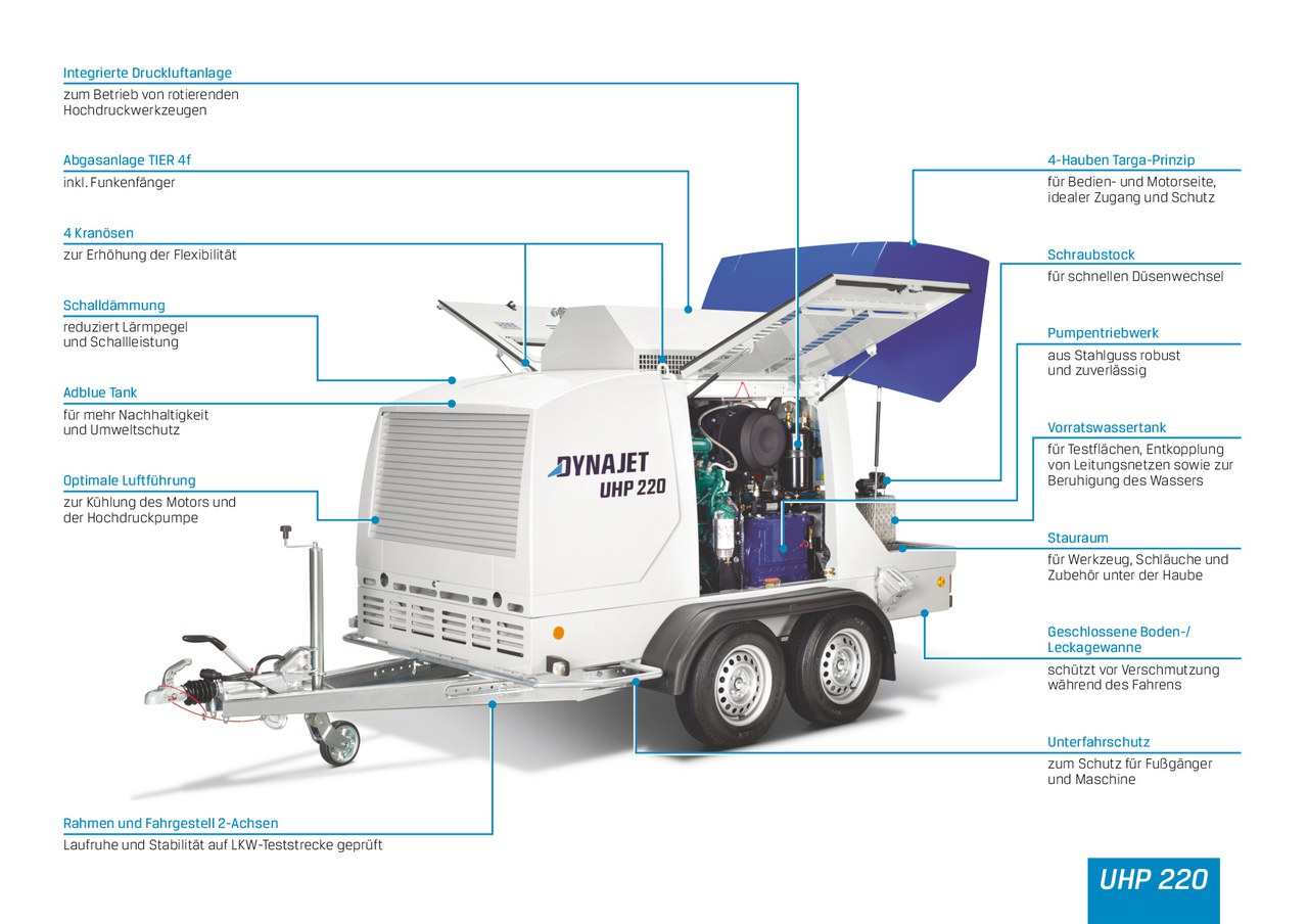 DYNAJET UHP 220s 2800bar 27 L/min Tier4f