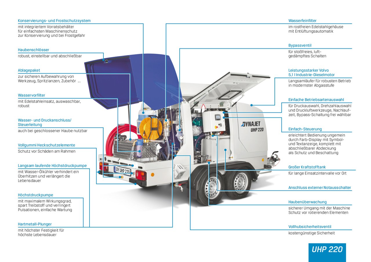 DYNAJET UHP 220t 2800bar 27 L/min Tier2